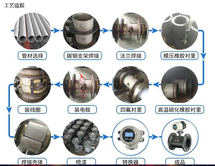 DN80電磁流量計(jì)工作原理