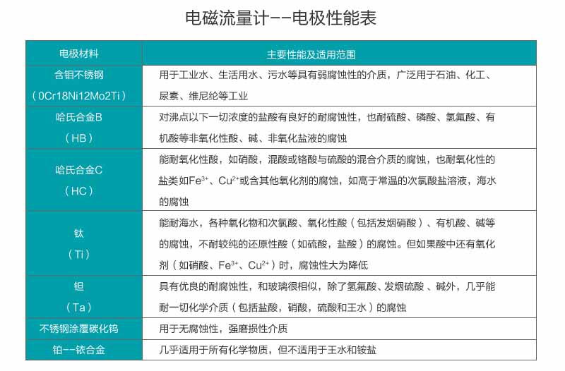 DN80電磁流量計(jì)的價(jià)格多少錢