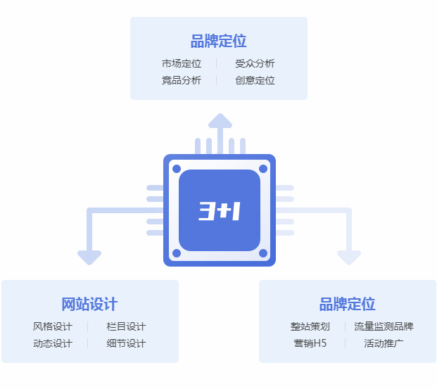 中聯科技全行業高端網站定制建設開發解決方案