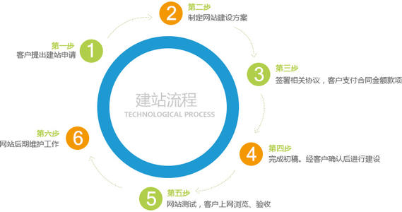 中聯(lián)科技品牌網(wǎng)站設(shè)計(jì)開發(fā)解決方案